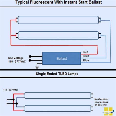 日光燈接法|T8 LED日光燈管接線原理解說